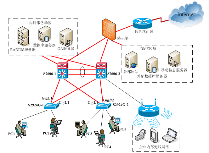 局域网与城域网 网络工程中两大关键技术的深度解析