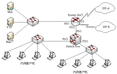 2014年下半年网络工程师考试下午真题解析（二） 网络工程