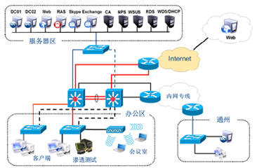 BCNT网络信息安全工程师培训课程 构建网络工程与安全的坚实桥梁