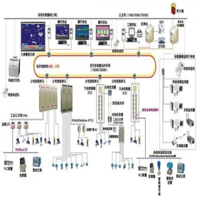 天津宇宏电子工程网络工程概述