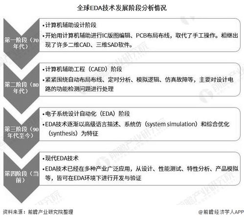 云端融合与系统集成 2020年全球EDA软件行业市场现状及未来趋势分析