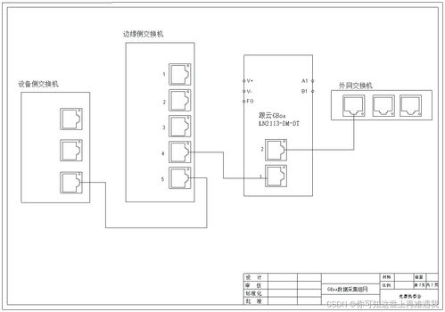 2024年甘肃省职业院校技能大赛 工业互联网系统集成赛项 样题1 竞赛任务书 计算机系统集成