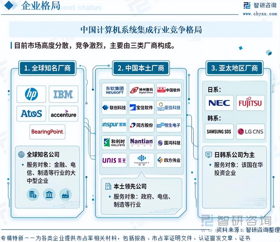 中国计算机系统集成行业市场竞争格局及未来发展前景研究报告